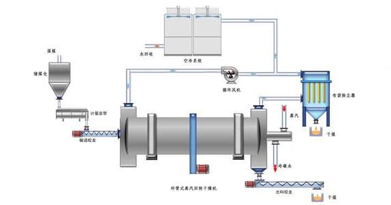 蒸汽<a href=http://www.orrb.cn/e/tags/?tagname=%E9%98%80%E9%97%A8%E4%BF%9D%E6%B8%A9%E5%A5%97 target=_blank class=infotextkey><a href=http://www.orrb.cn/e/tags/?tagname=%E9%98%80%E9%97%A8%E4%BF%9D%E6%B8%A9 target=_blank class=infotextkey>閥門保溫</a>套</a>